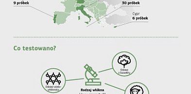 Niezgodność etykiet artykułów odzieżowych to problem systemowy - tak wynika z test
